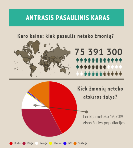 Lenkija dar kartą reikalauja Vokietijos sumokėti reparacijas už Antrąjį pasaulinį karą