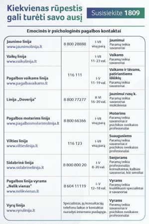 Emocinės paramos linijos laukia žmonių skambučių: kur kreiptis pagalbos per karantiną?