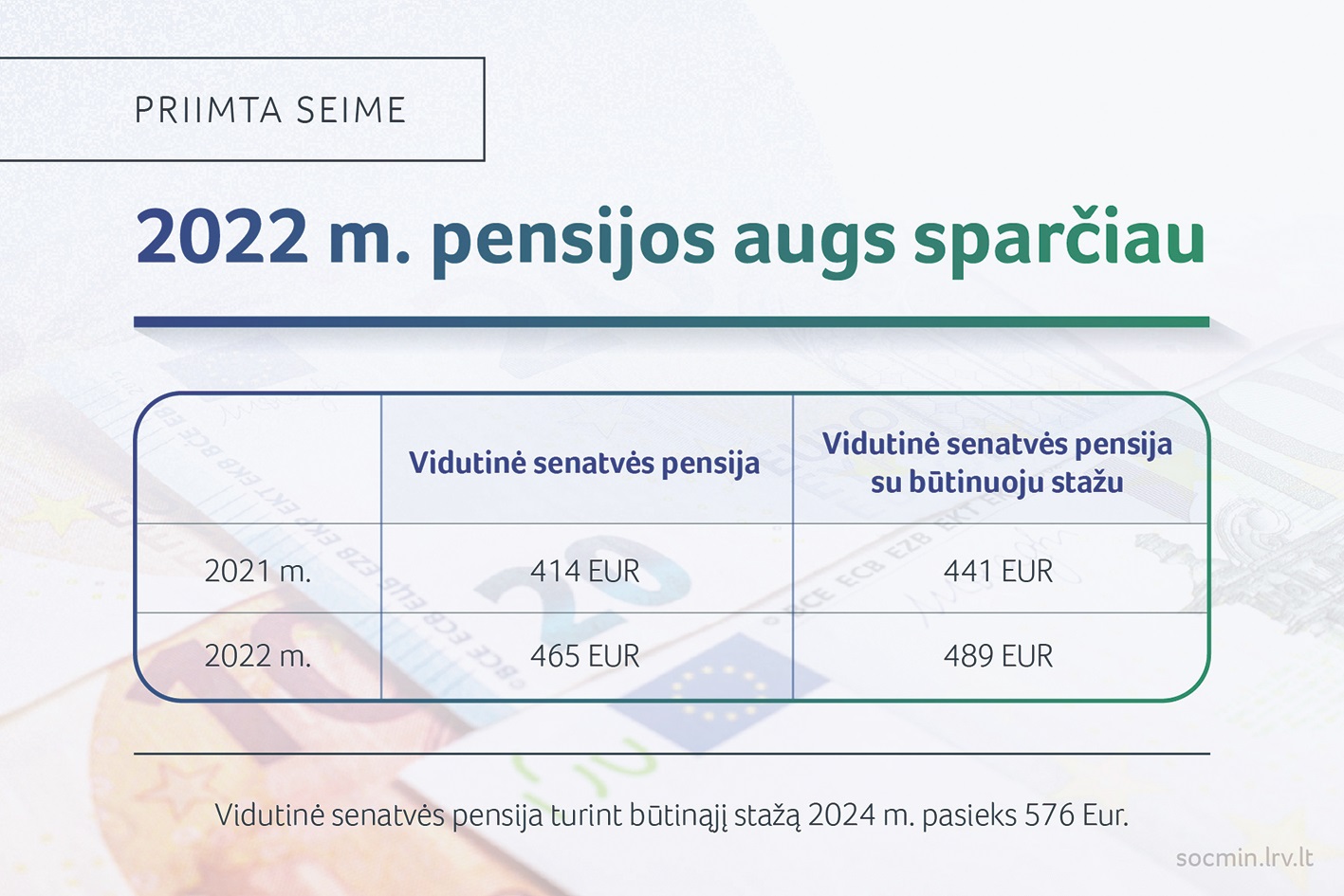 2022 metai: didės pensijos, vienišo asmens išmoka – be prašymo