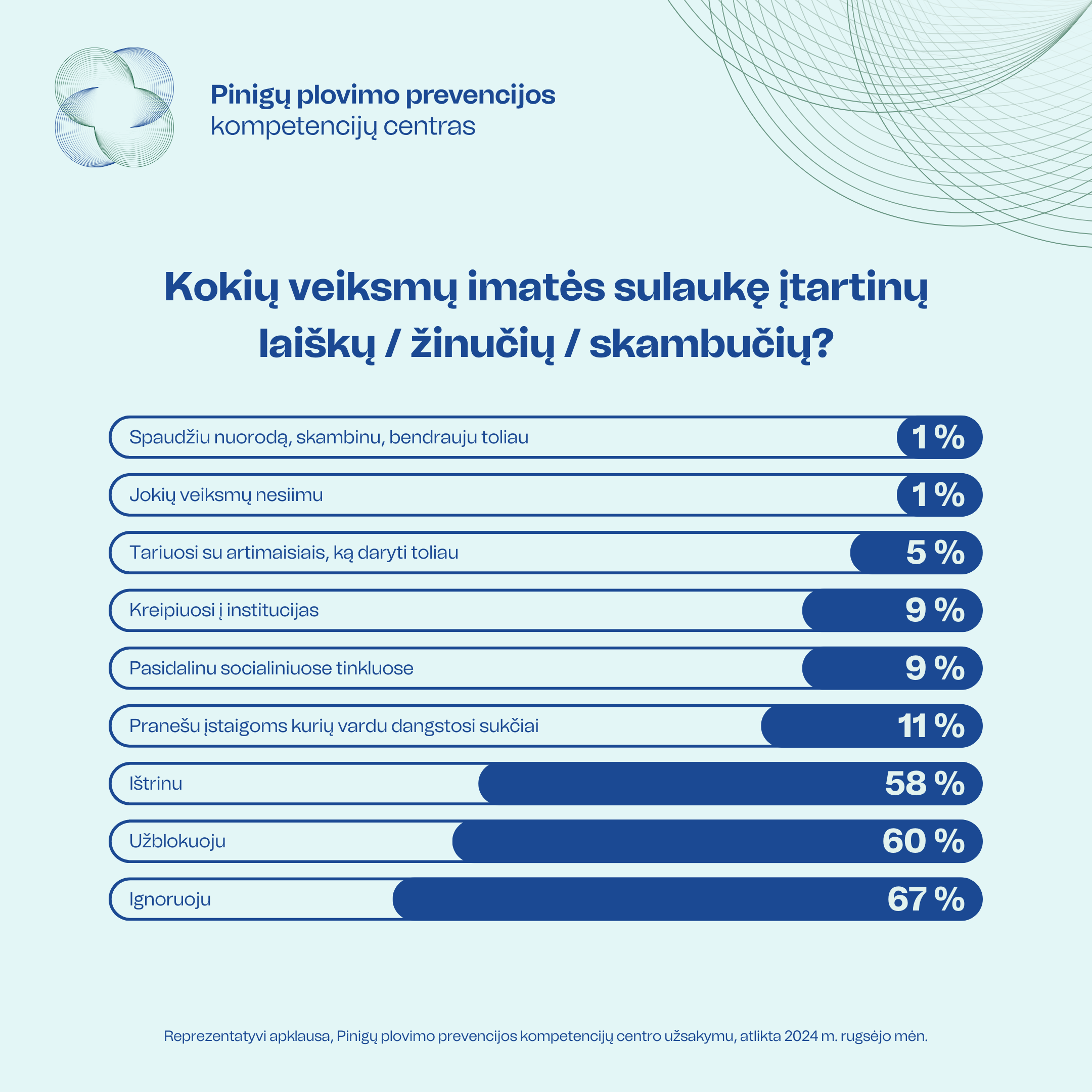 Sukčių taktikos keičiasi: gyventojams darosi sunkiau juos atpažinti